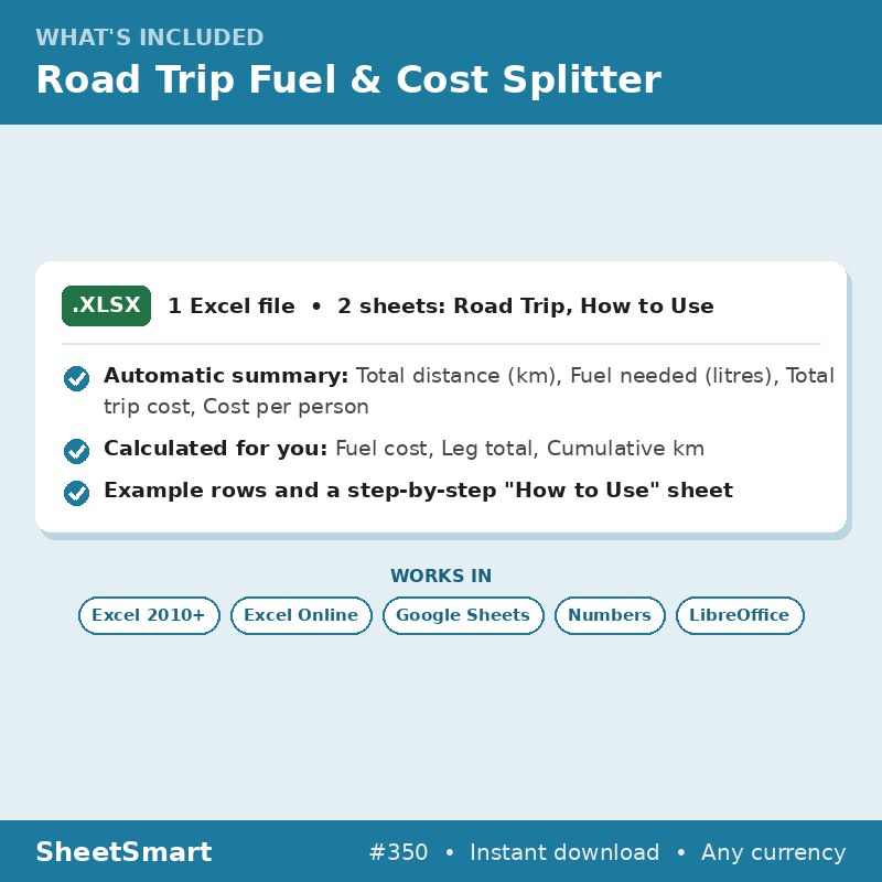 Road Trip Fuel & Cost Splitter – what's included