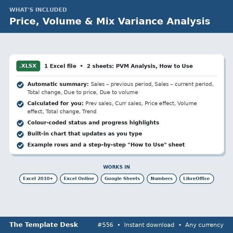 Price, Volume & Mix Variance Analysis – what's included