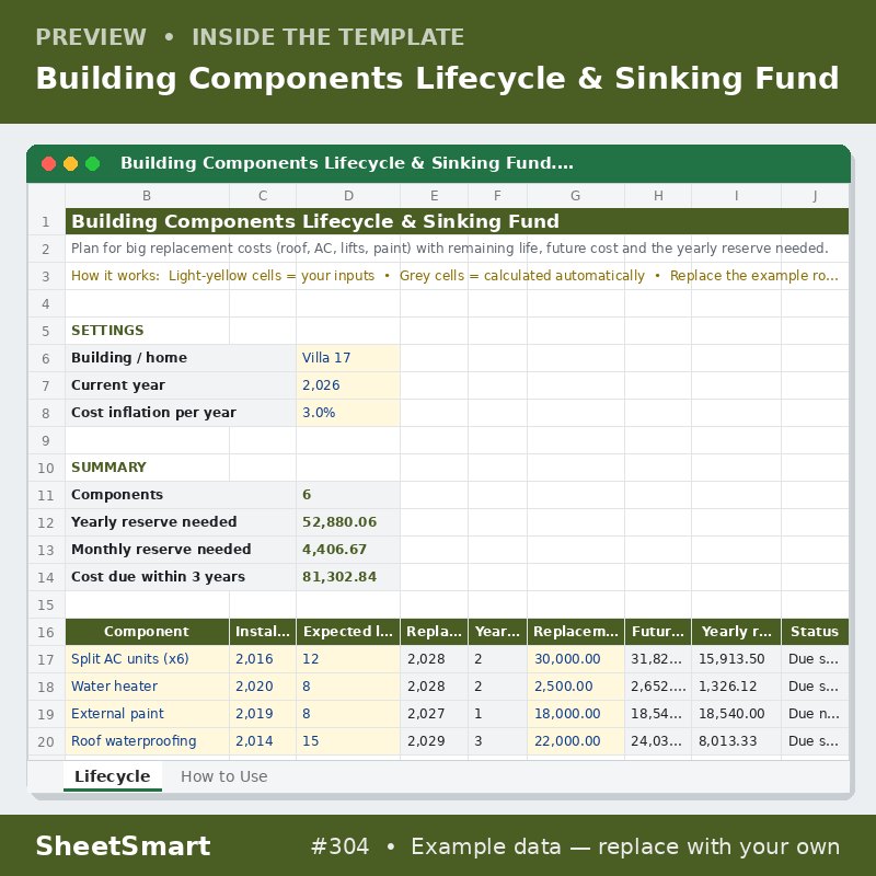 Building Components Lifecycle & Sinking Fund – sheet preview