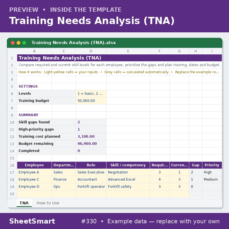Training Needs Analysis (TNA) – sheet preview