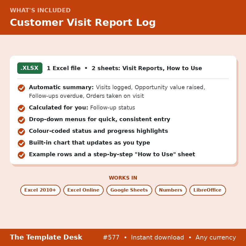Customer Visit Report Log – what's included