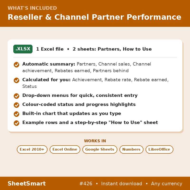 Reseller & Channel Partner Performance – what's included