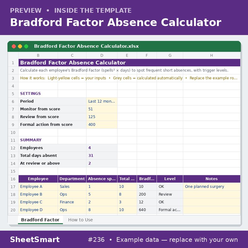 Bradford Factor Absence Calculator – sheet preview