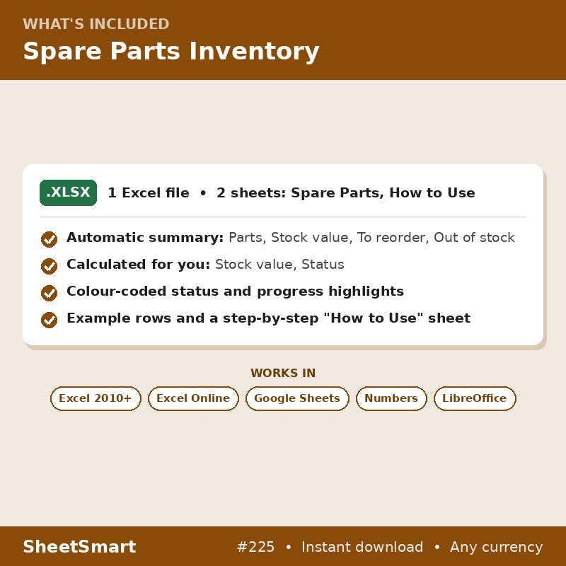 Spare Parts Inventory – what's included