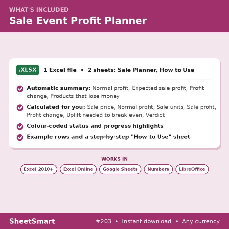 Sale Event Profit Planner – what's included
