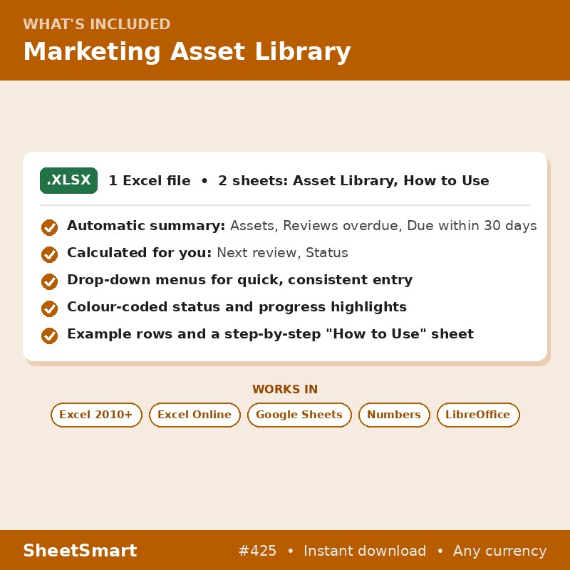 Marketing Asset Library – what's included