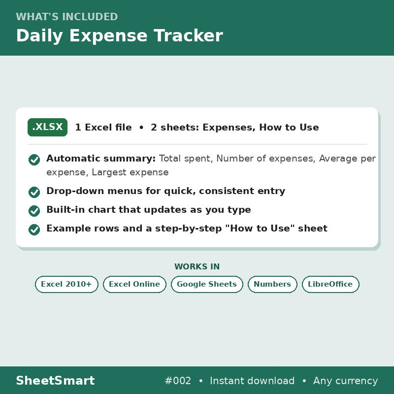 Daily Expense Tracker – what's included