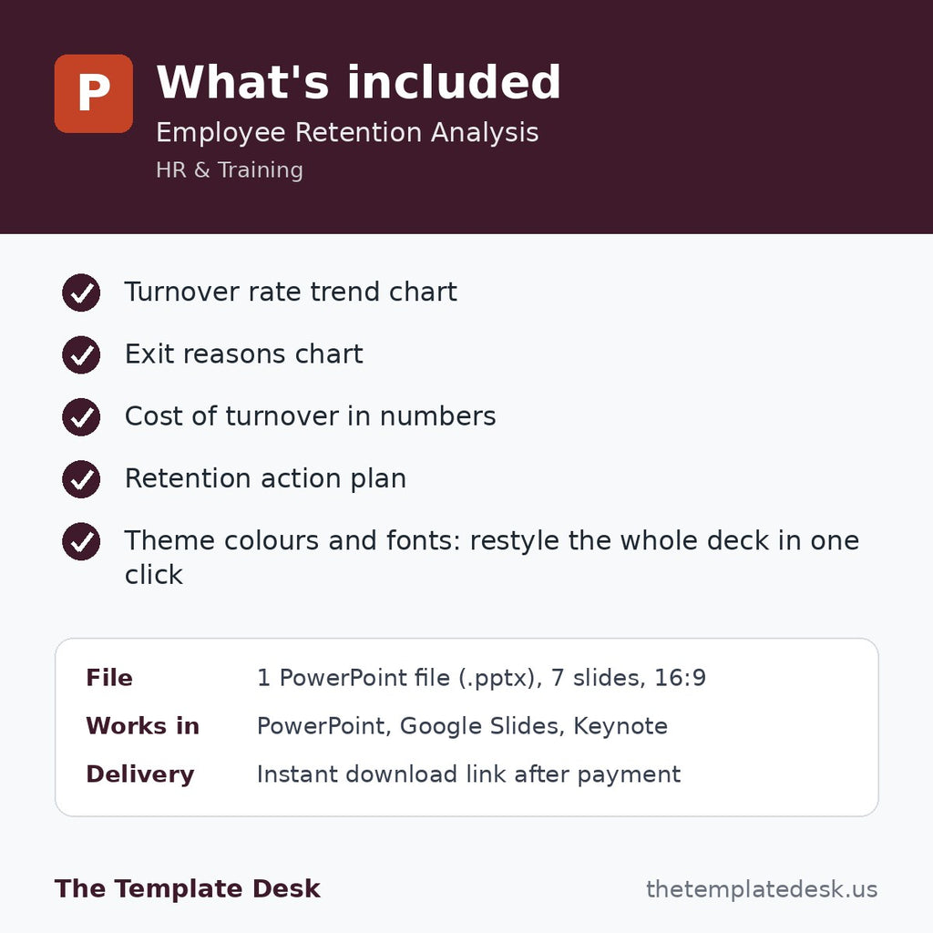 Employee Retention Analysis – what's included