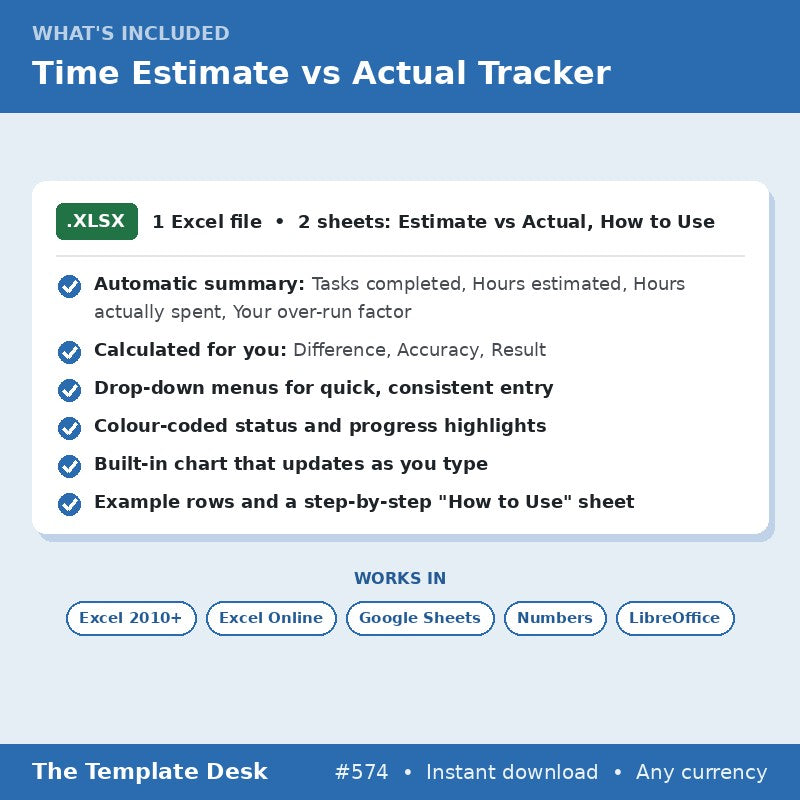 Time Estimate vs Actual Tracker – what's included