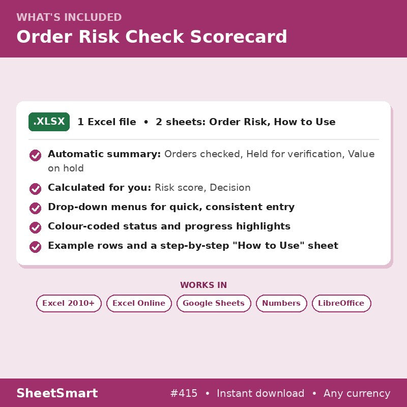 Order Risk Check Scorecard – what's included
