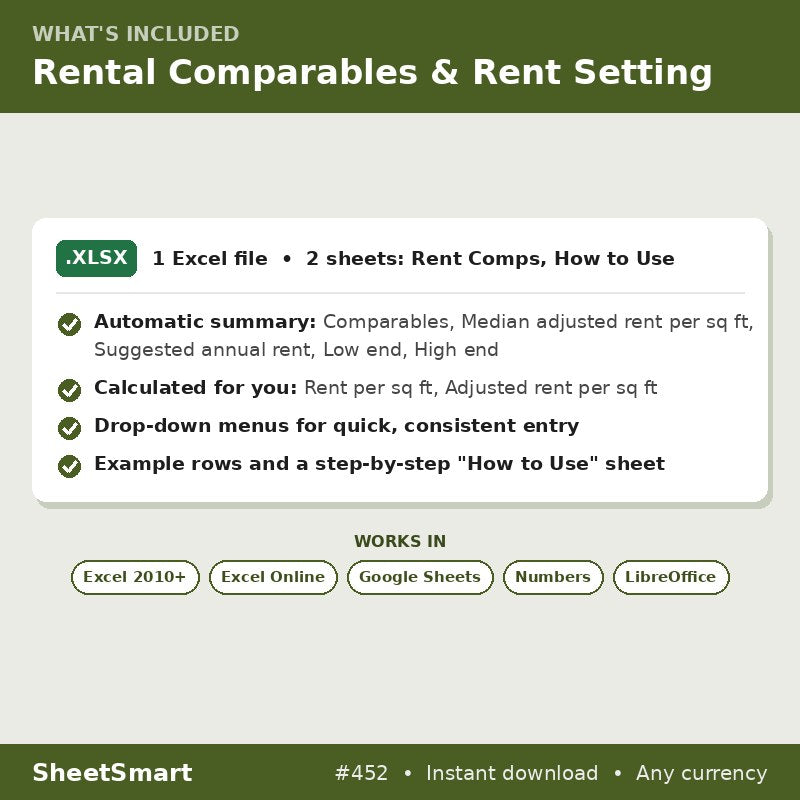 Rental Comparables & Rent Setting – what's included