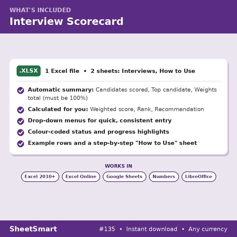 Interview Scorecard – what's included