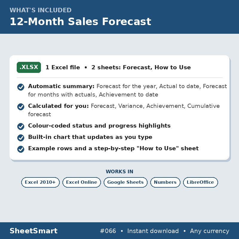 12-Month Sales Forecast – what's included