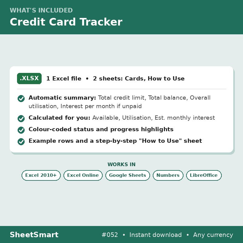 Credit Card Tracker – what's included
