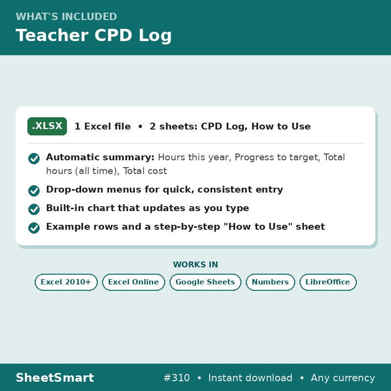Teacher CPD Log – what's included
