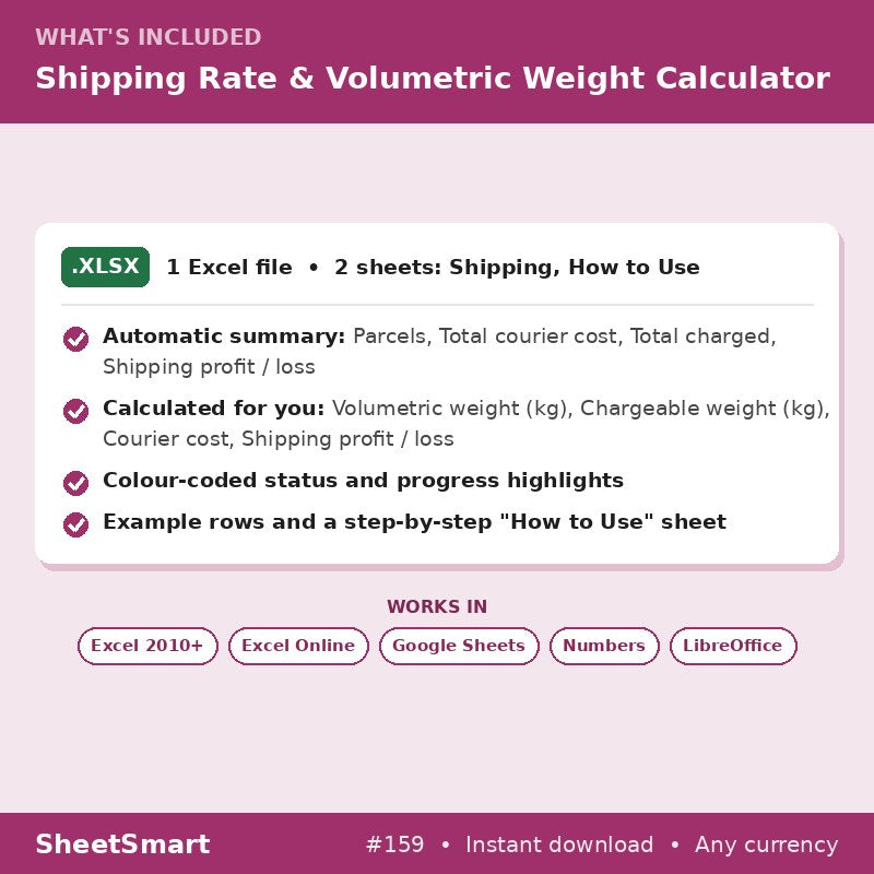 Shipping Rate & Volumetric Weight Calculator – what's included