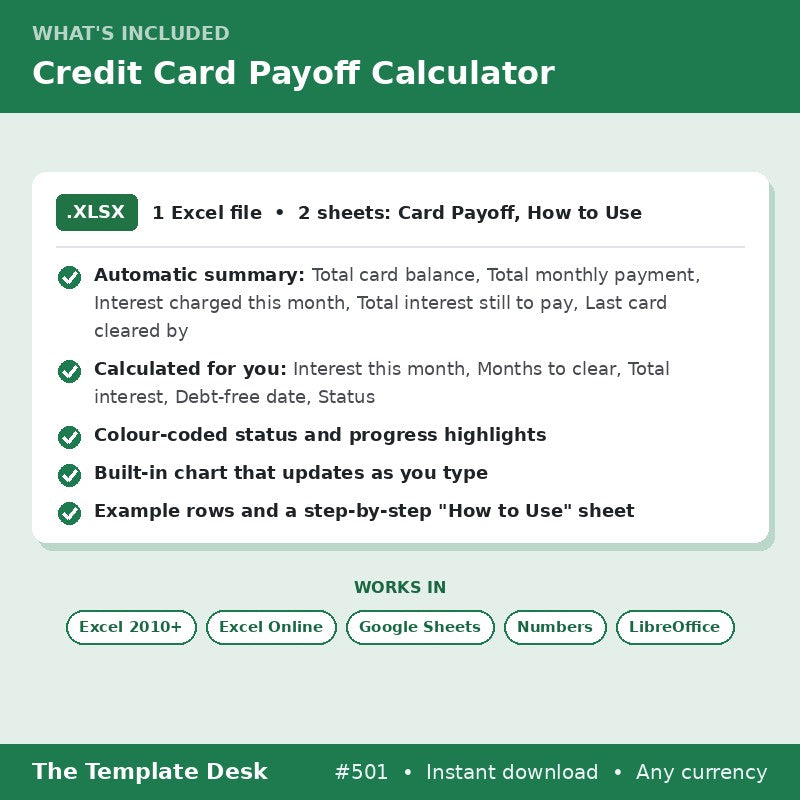 Credit Card Payoff Calculator – what's included