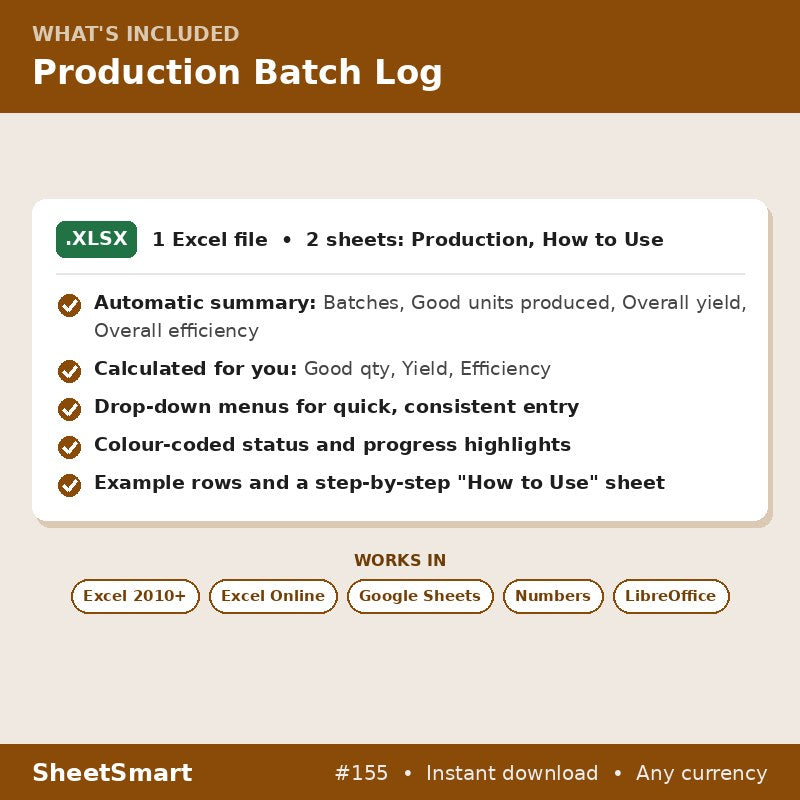 Production Batch Log – what's included