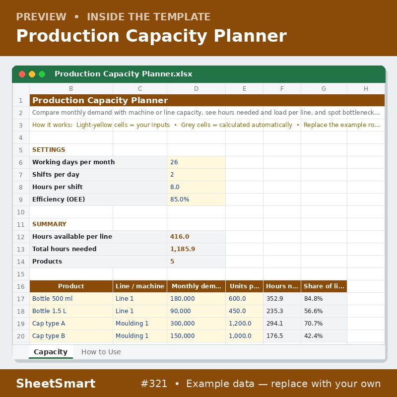 Production Capacity Planner – sheet preview
