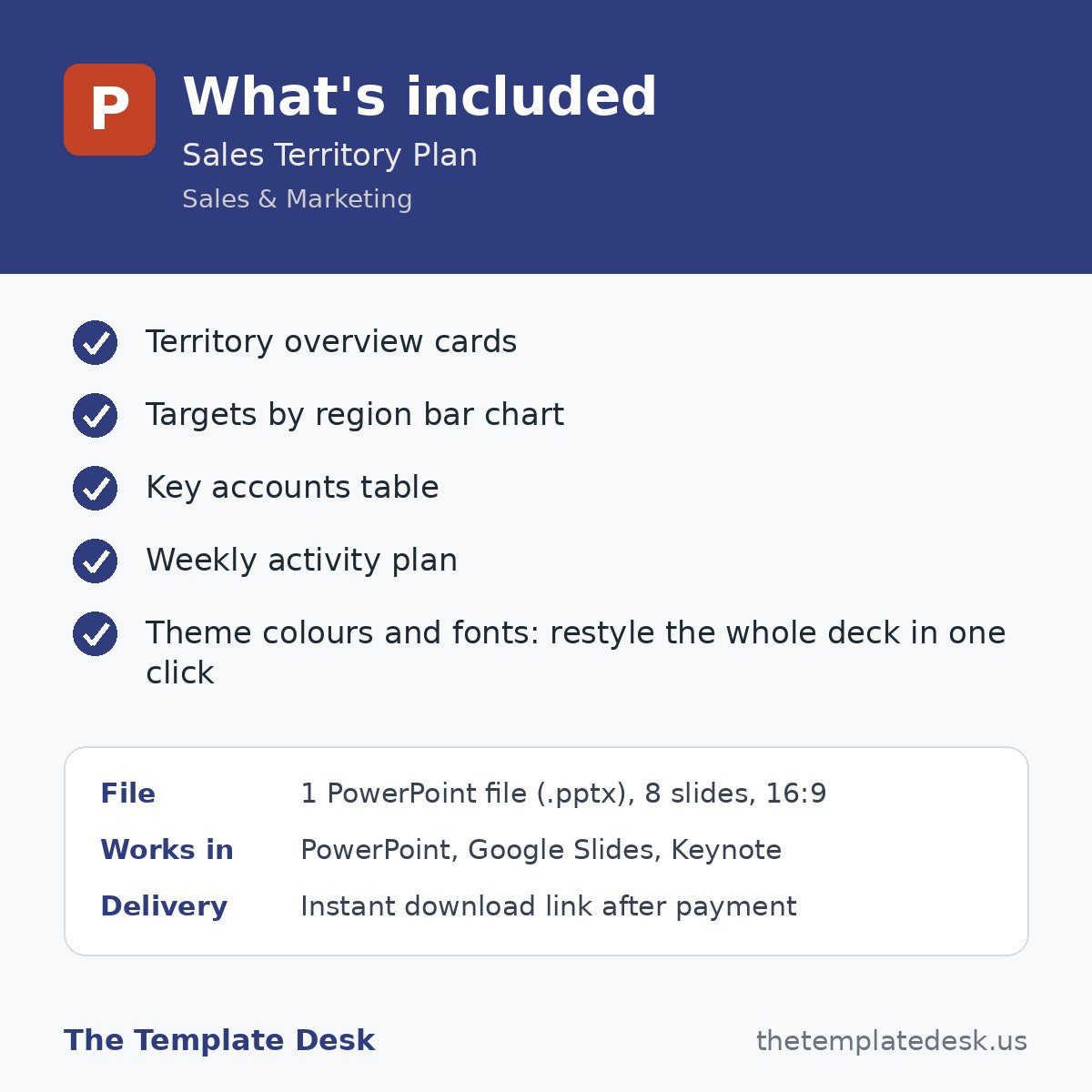 Sales Territory Plan – what's included