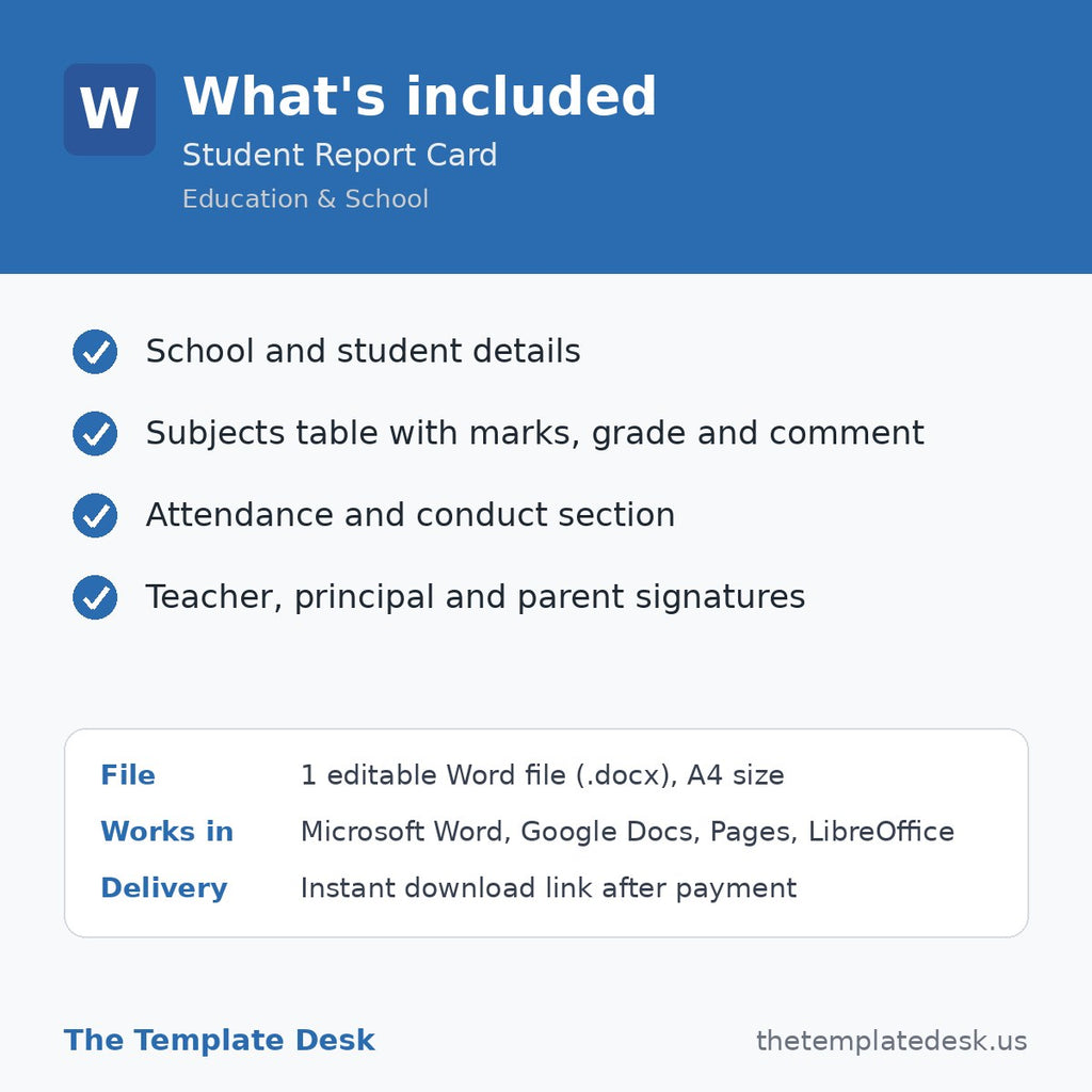 Student Report Card – what's included