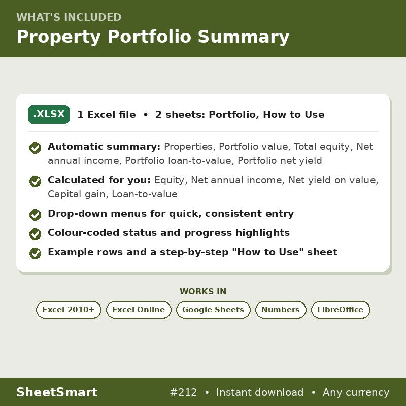 Property Portfolio Summary – what's included