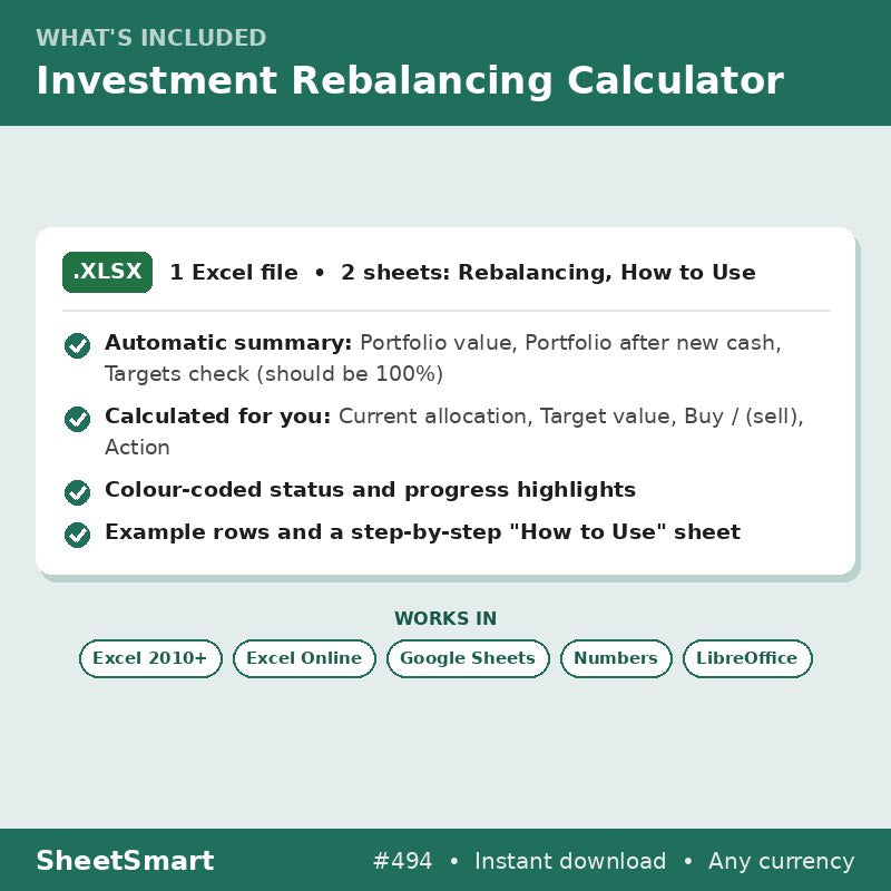 Investment Rebalancing Calculator – what's included