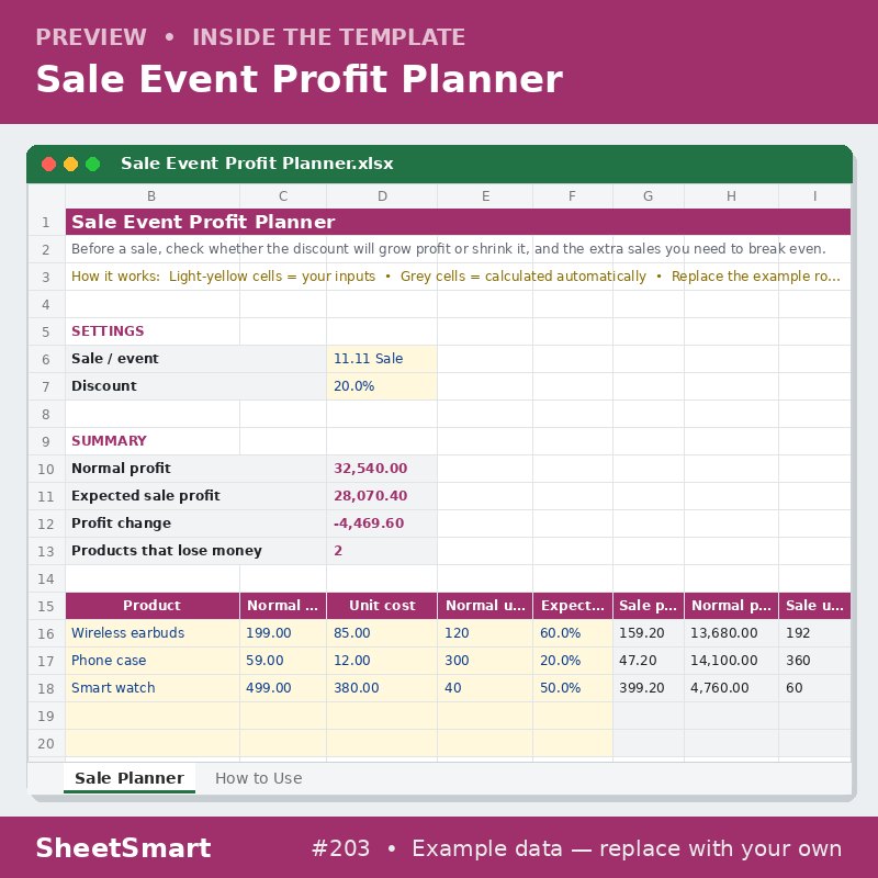 Sale Event Profit Planner – sheet preview