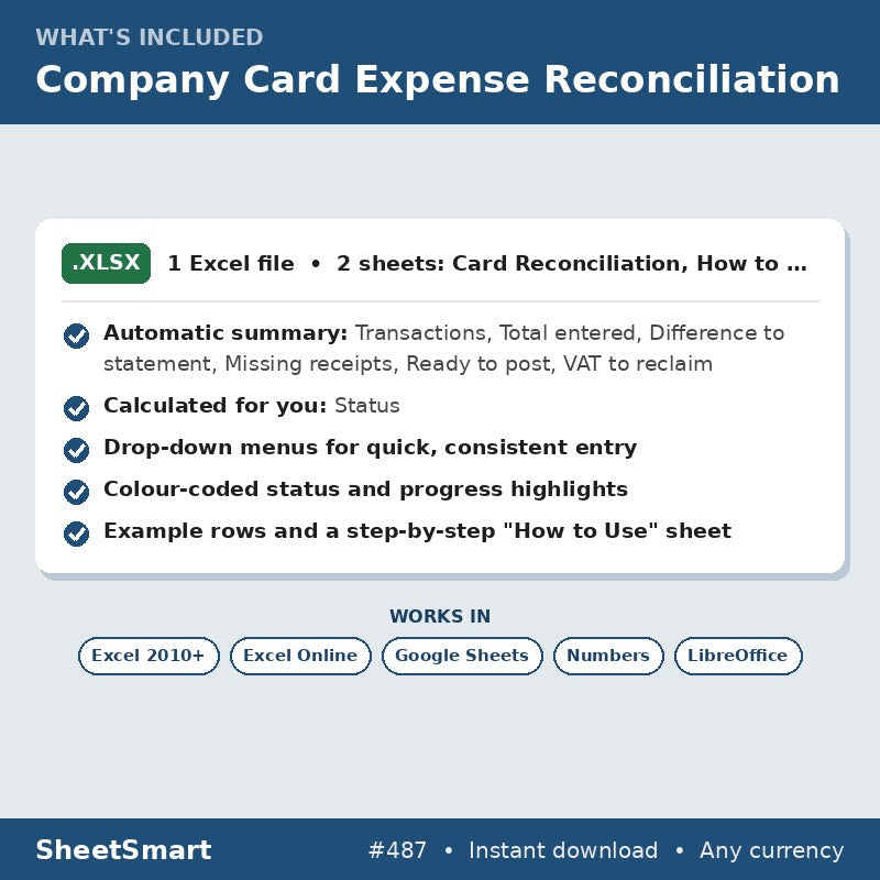 Company Card Expense Reconciliation – what's included