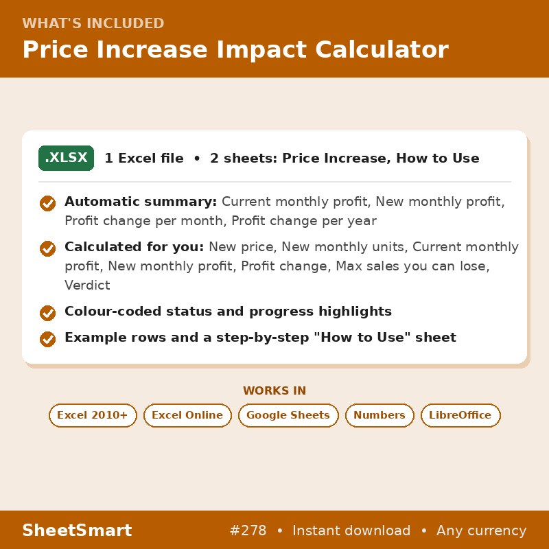 Price Increase Impact Calculator – what's included
