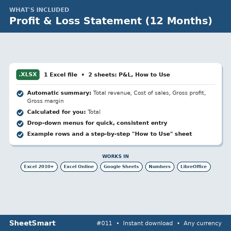 Profit & Loss Statement (12 Months) – what's included