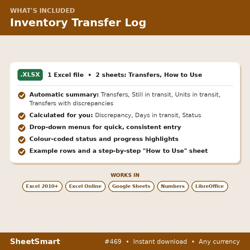 Inventory Transfer Log – what's included
