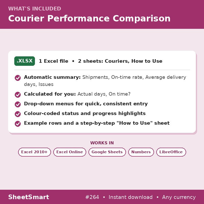 Courier Performance Comparison – what's included