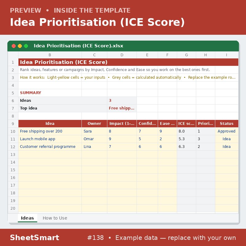 Idea Prioritisation (ICE Score) – sheet preview
