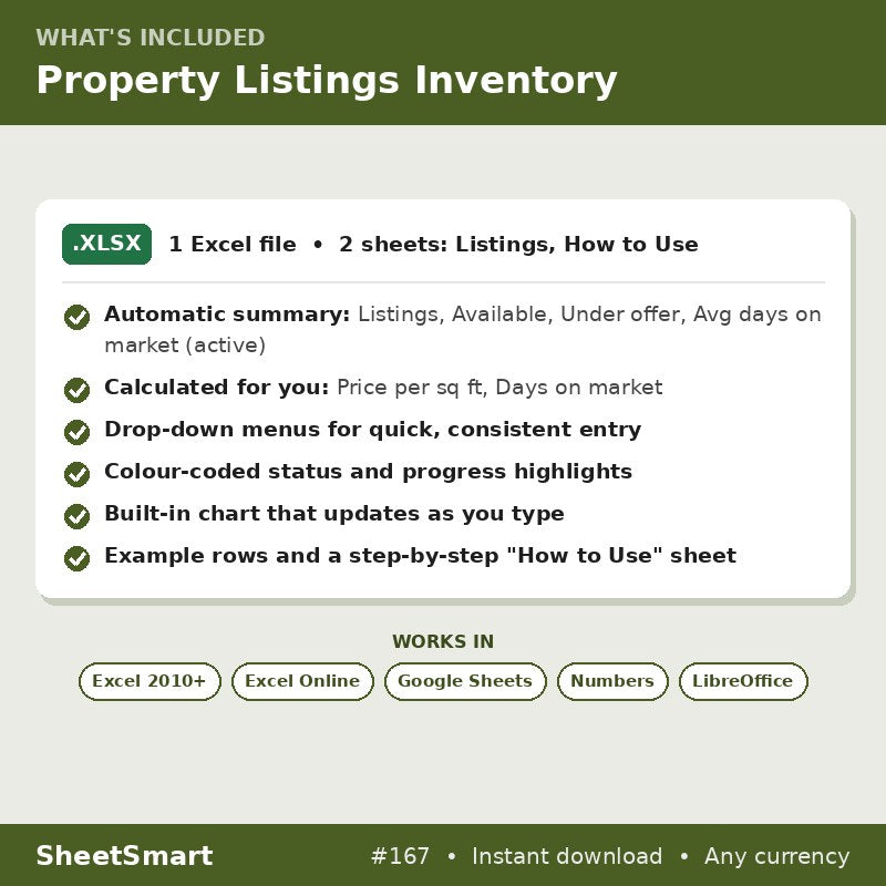 Property Listings Inventory – what's included
