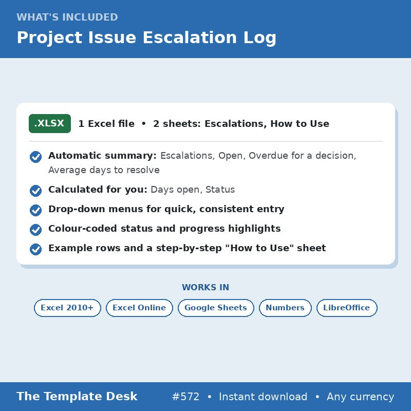 Project Issue Escalation Log – what's included
