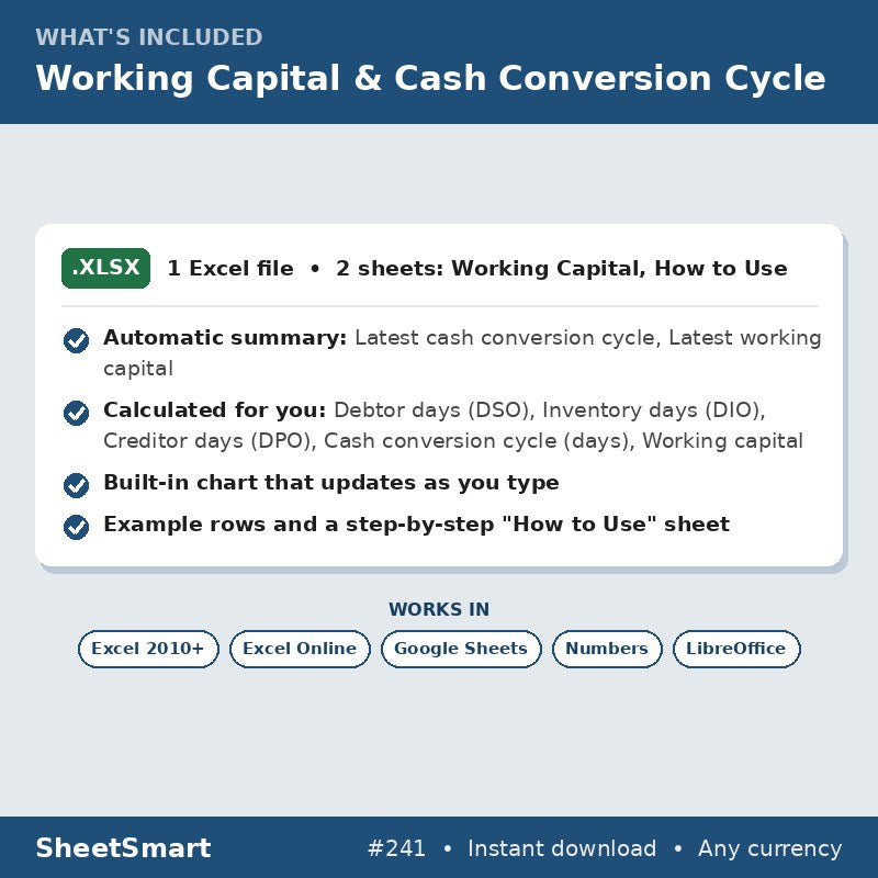 Working Capital & Cash Conversion Cycle – what's included