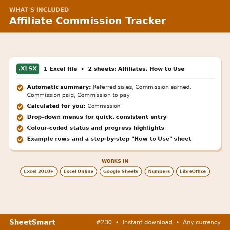 Affiliate Commission Tracker – what's included