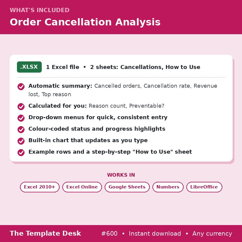 Order Cancellation Analysis – what's included