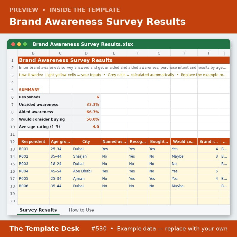 Brand Awareness Survey Results – sheet preview