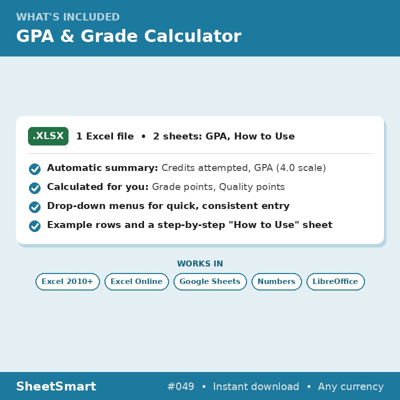 GPA & Grade Calculator – what's included