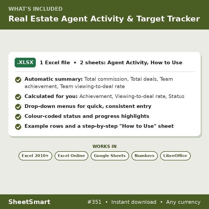 Real Estate Agent Activity & Target Tracker – what's included