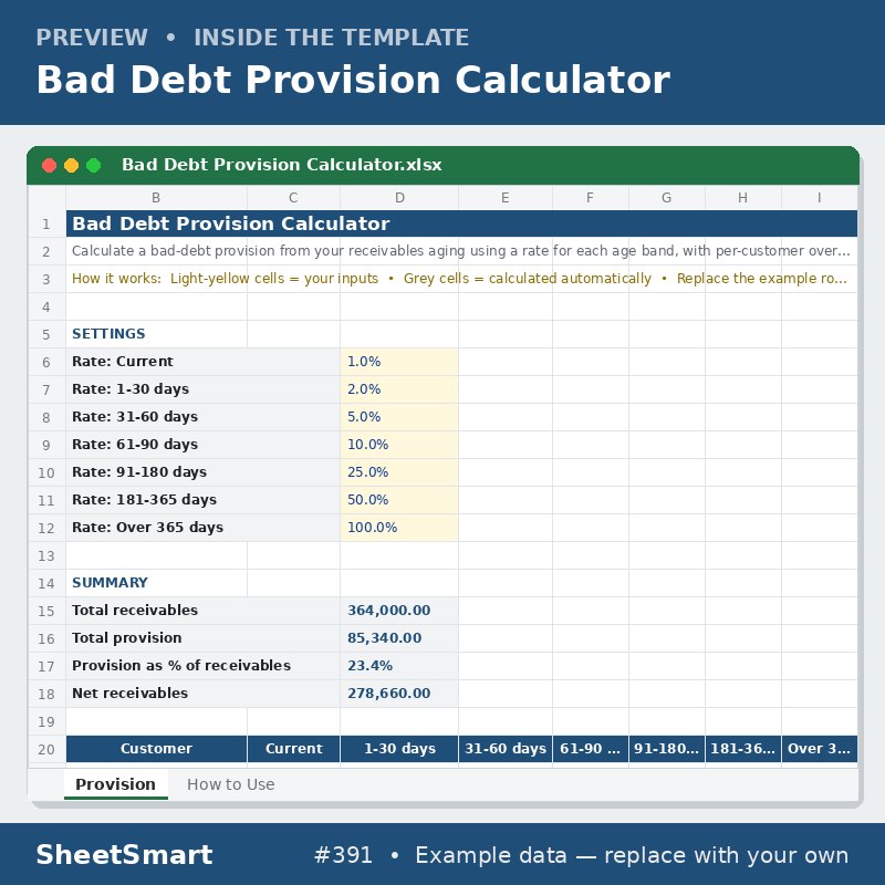 Bad Debt Provision Calculator – sheet preview