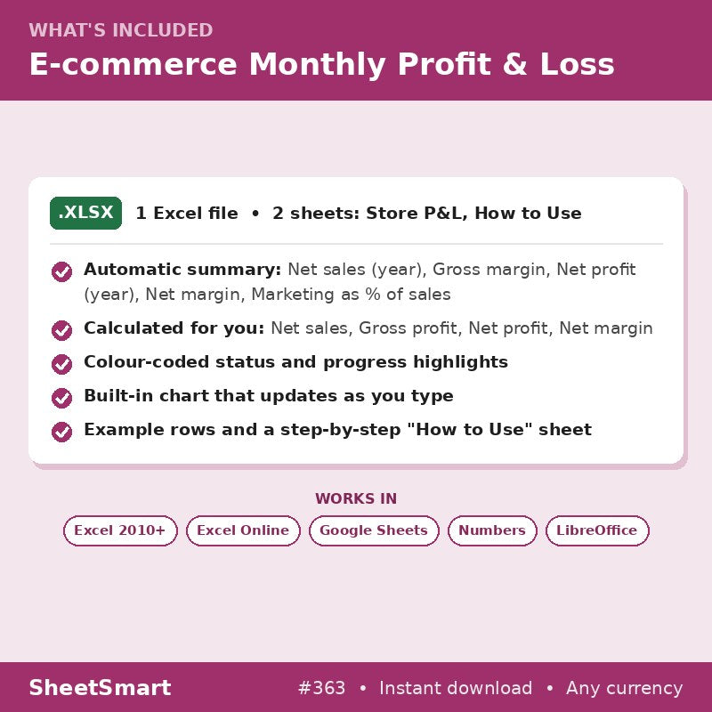 E-commerce Monthly Profit & Loss – what's included