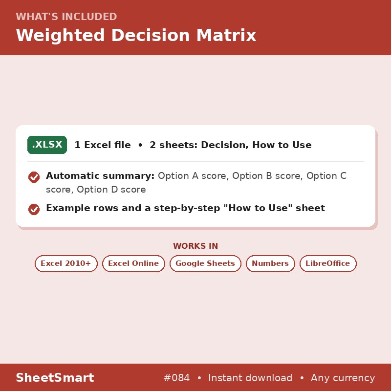 Weighted Decision Matrix – what's included