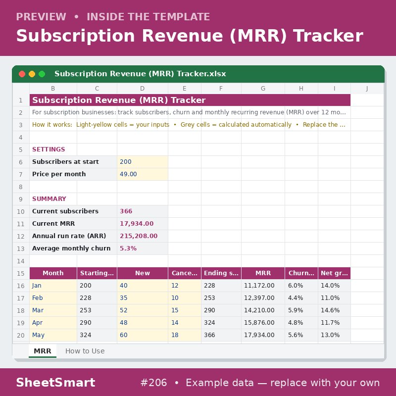 Subscription Revenue (MRR) Tracker – sheet preview