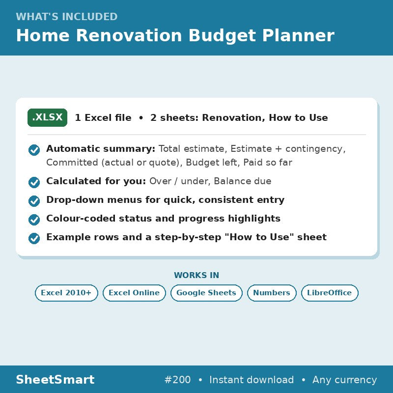 Home Renovation Budget Planner – what's included