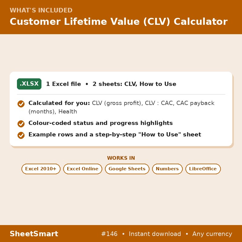 Customer Lifetime Value (CLV) Calculator – what's included