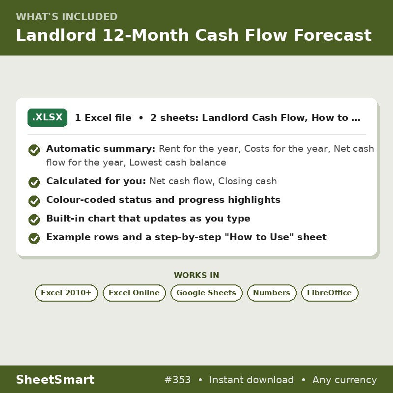Landlord 12-Month Cash Flow Forecast – what's included