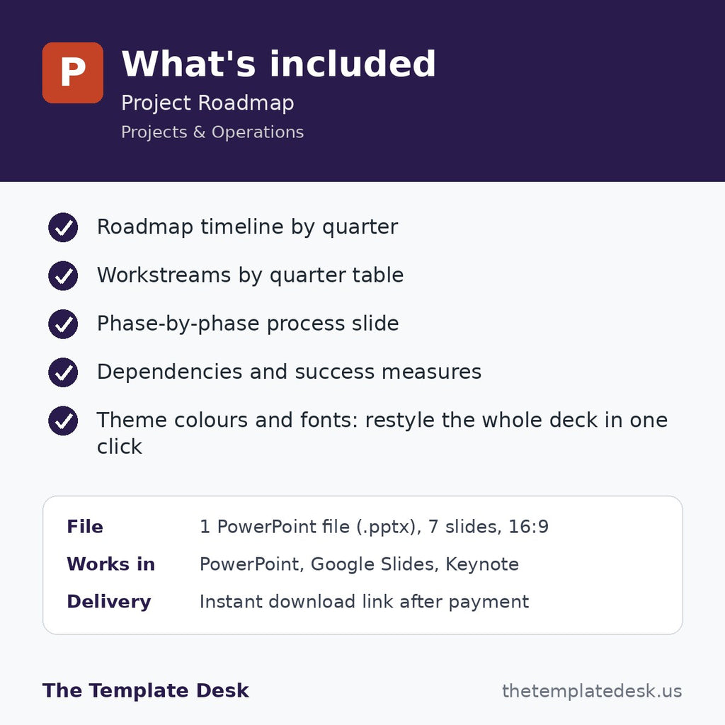 Project Roadmap – what's included